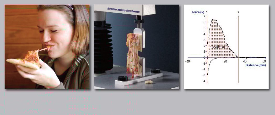 Testing the textural qualities of pizza with the Pizza Tensile Rig Testing the textural qualities of pizza with the Pizza Tensile Rig