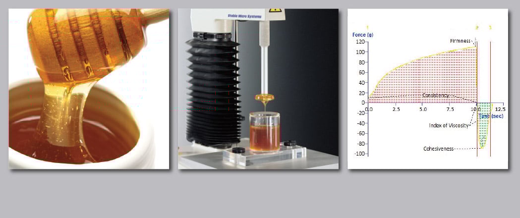 The Back Extrusion test assesses the flow properties of honey The Back Extrusion test assesses the flow properties of honey