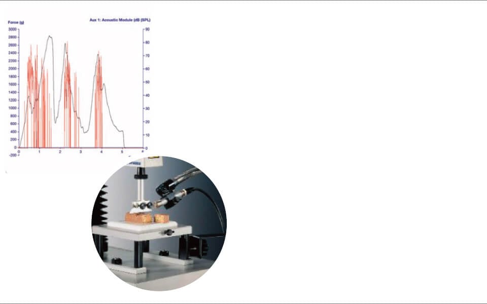 Acoustic output measurement using the Acoustic Envelope Detector