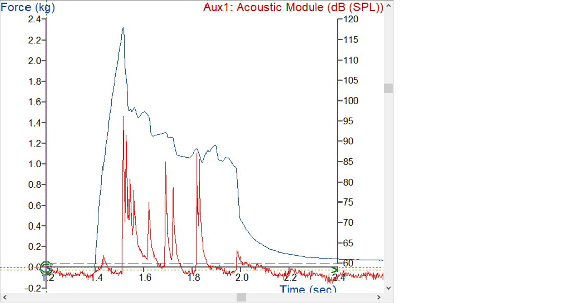 Example graph: crisp fracture