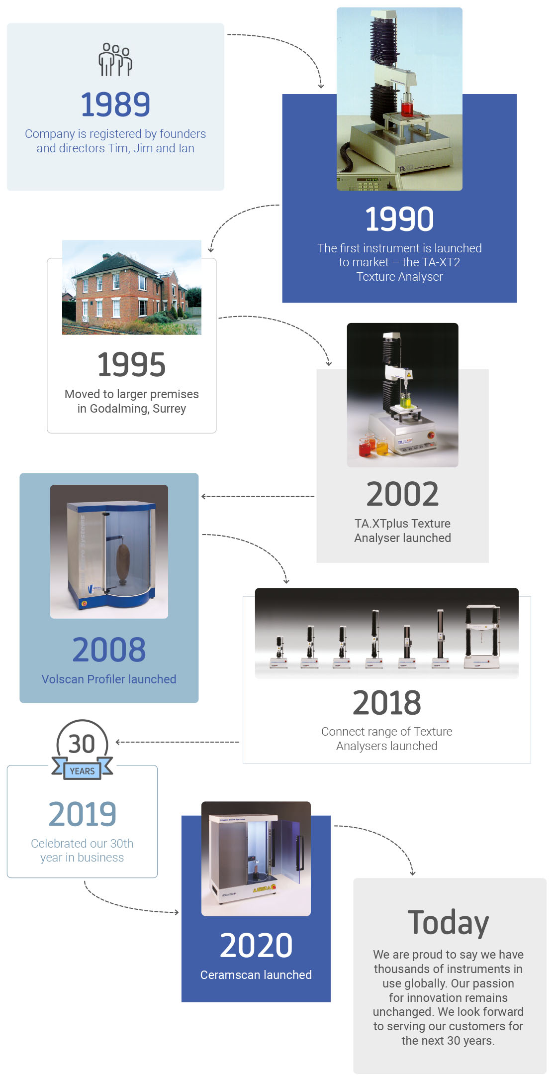 Trusted by industry leaders worldwide - customer logos