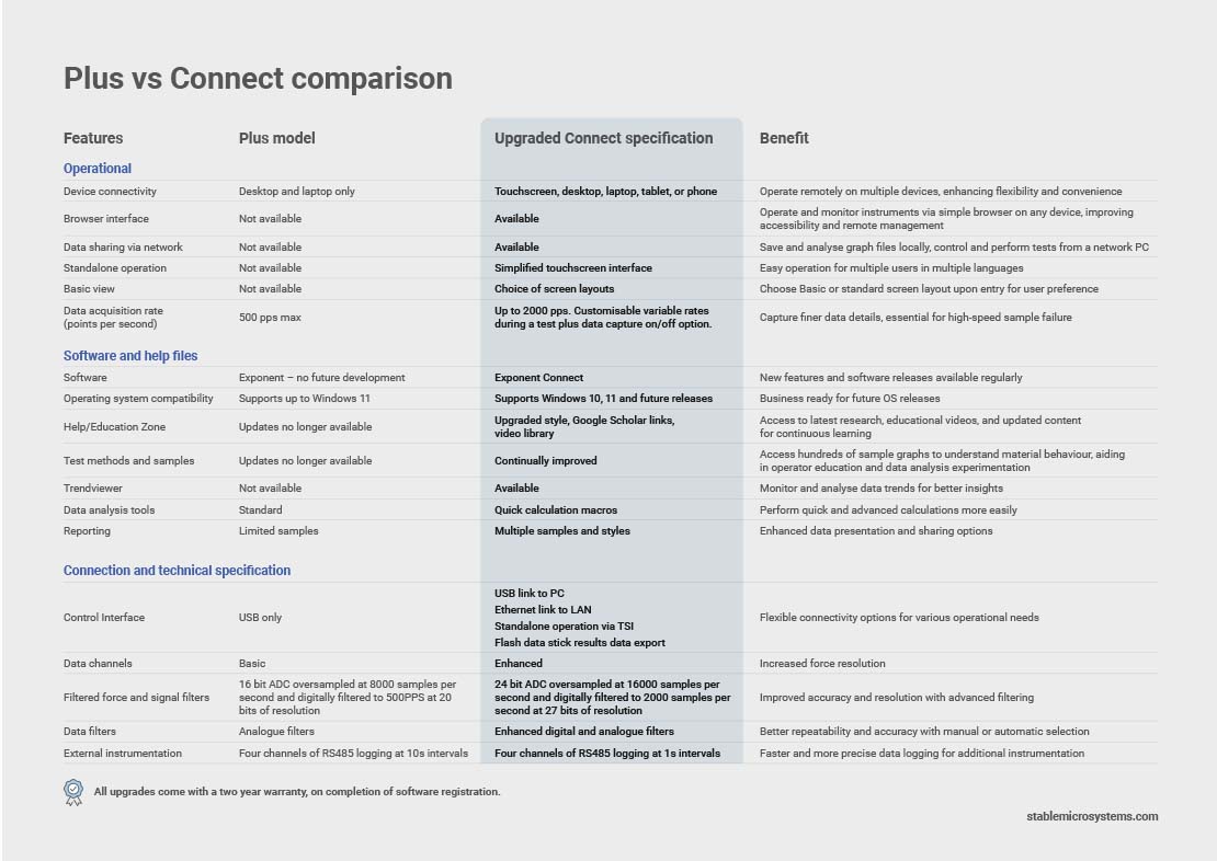 upgrade comparison table