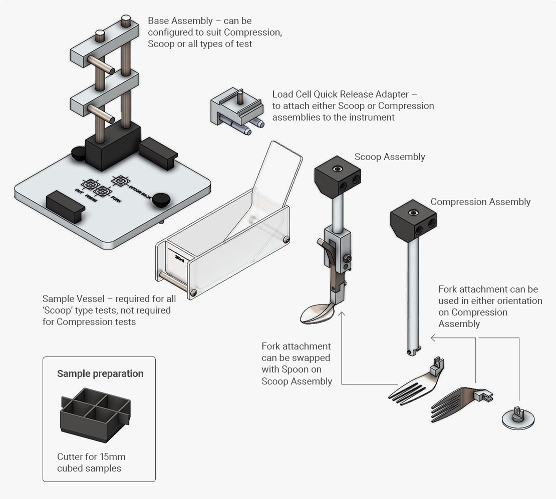 Fork Drip and Spoon Tilt Test