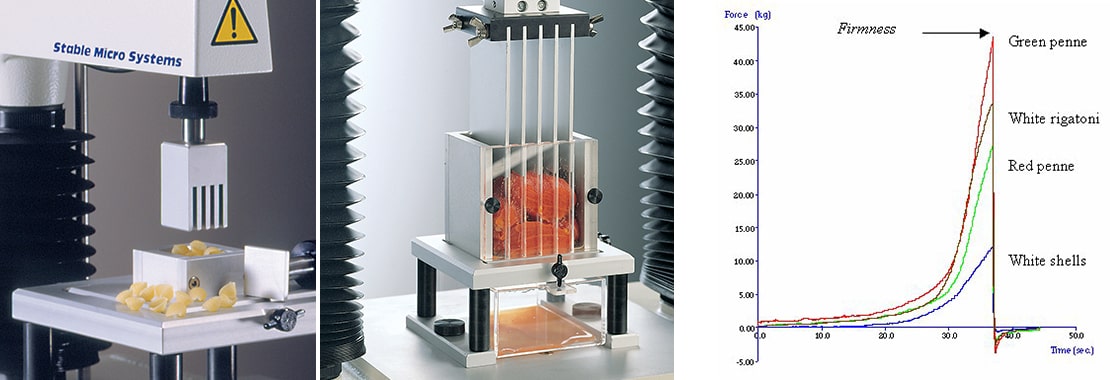 Kramer Shear Cell (HDP/KS5/10) or Mini Ottawa-Kramer Shear Cell (HDP/MK05)