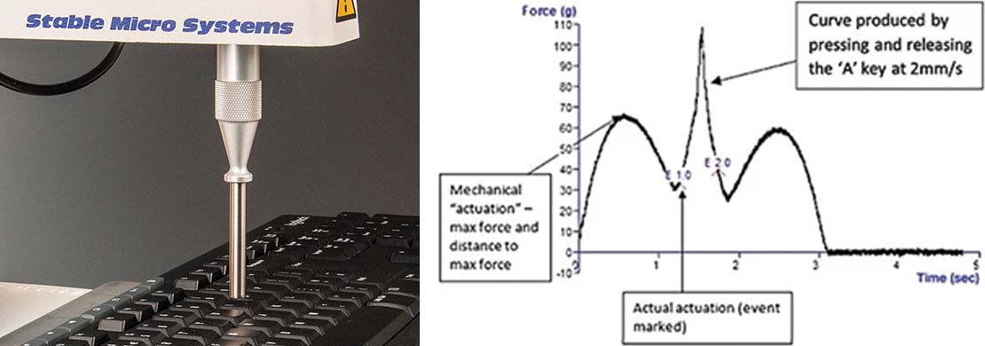 Typical measurement of computer keyboard key