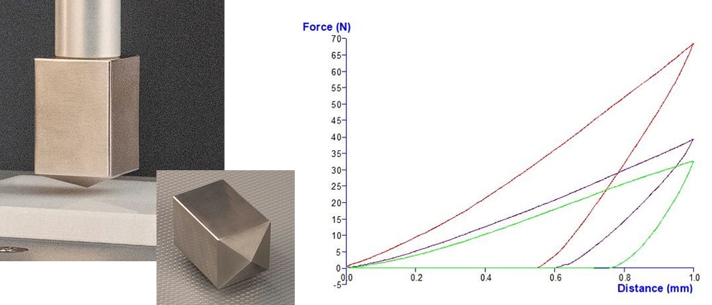 Vickers hardness probe