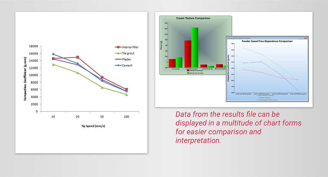 Flexible data display Flexible data display