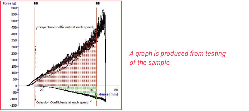 Powder Flow Analysis graph