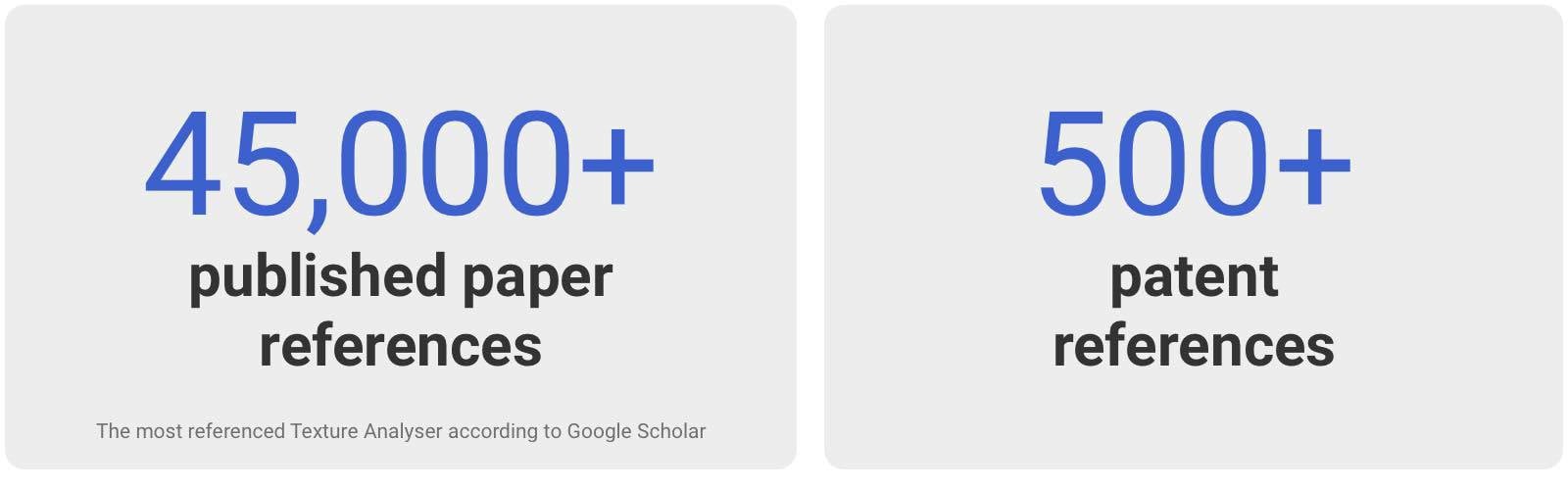 Over 45,000 published paper references; over 500 patent references