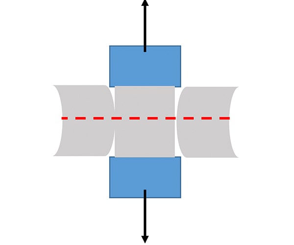 Stitch Tear Resistance – Parallel to Stitches