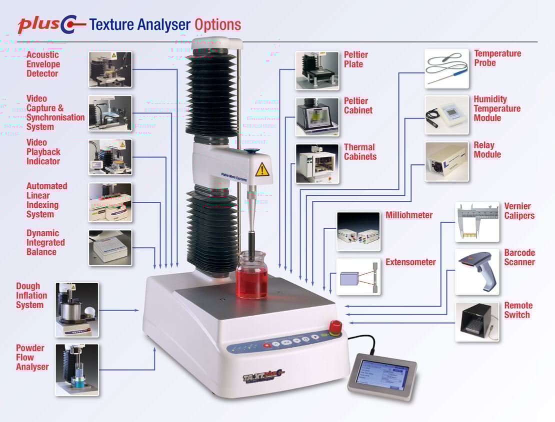 Texture analyser options