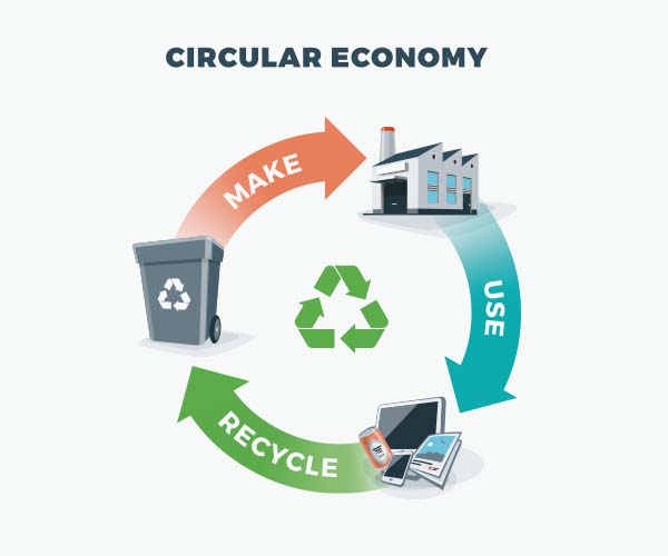 Linear vs Circular economy