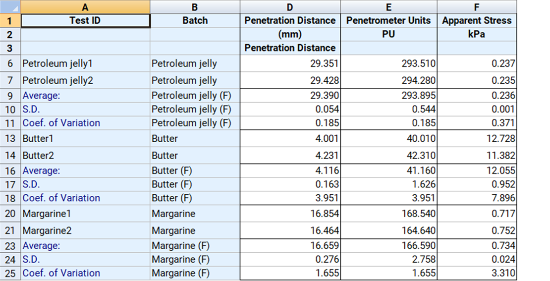 Typical spreadsheet in Exponent Connect software